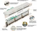 Патч-панель 19" на 24 порта RJ-45, 5е, высота 1U
